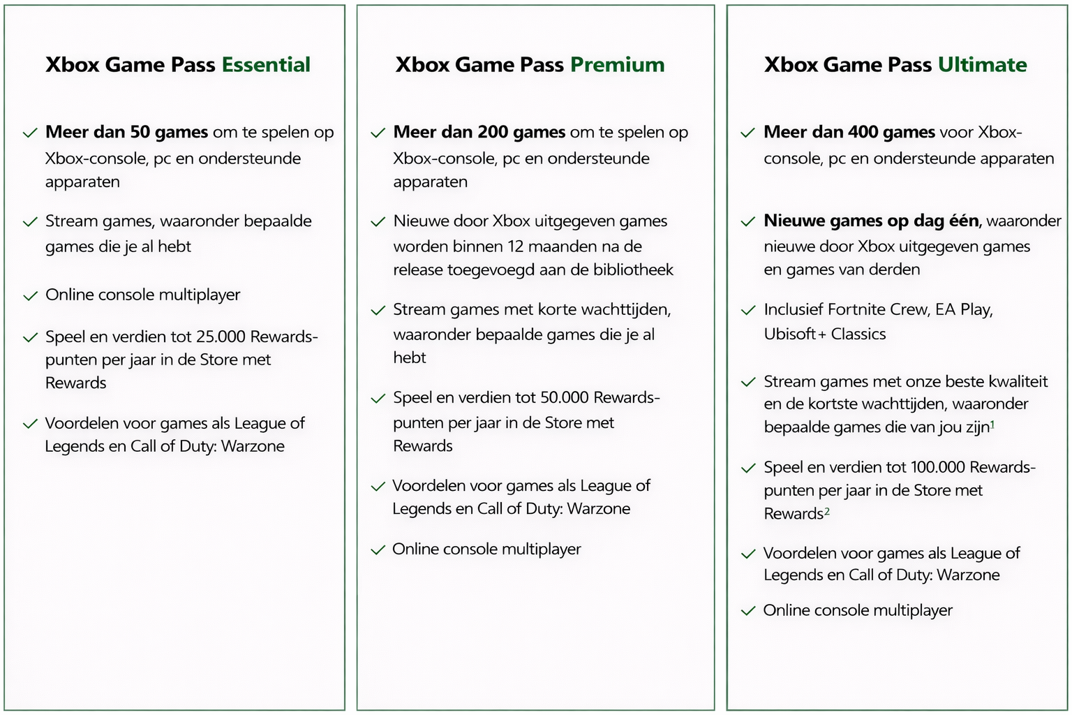 Xbox Game Pass (digitaal)